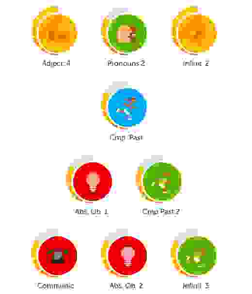 Duolingo Skill Tree Lessons
