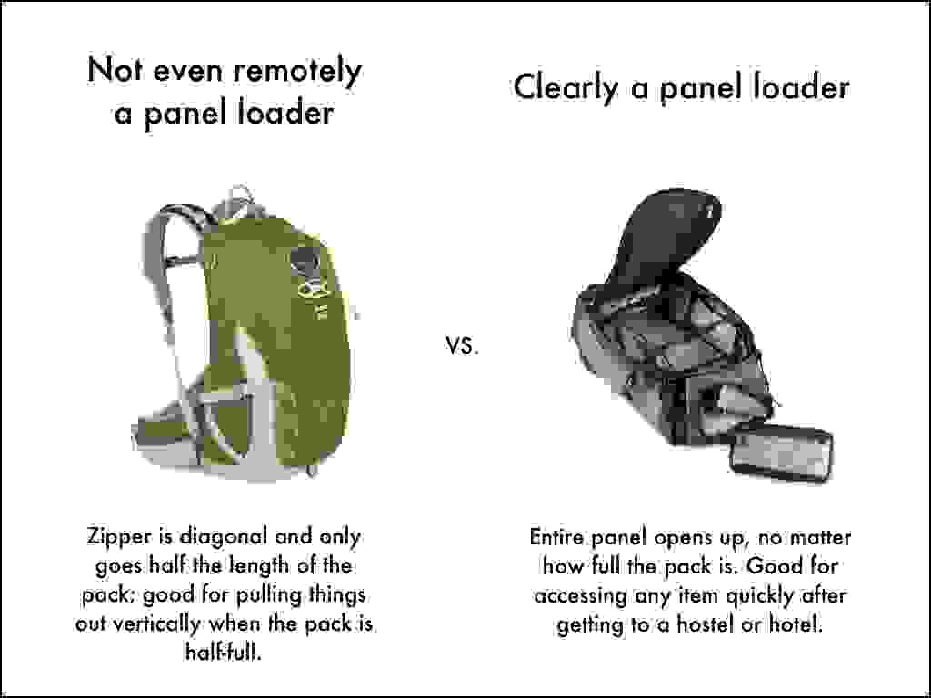 Panel loading explanation.