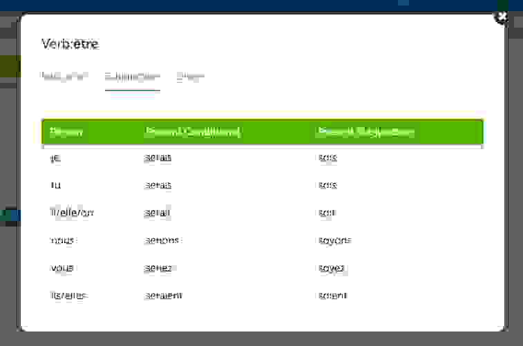 French verb conjugation 2