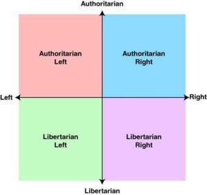 Political Spectrum