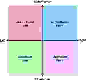 Political Spectrum