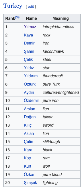 what are common turkish names.