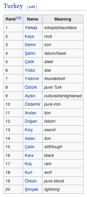 Turkish Surnames Are Straight Out Of Game Of Thrones Snarky Nomad